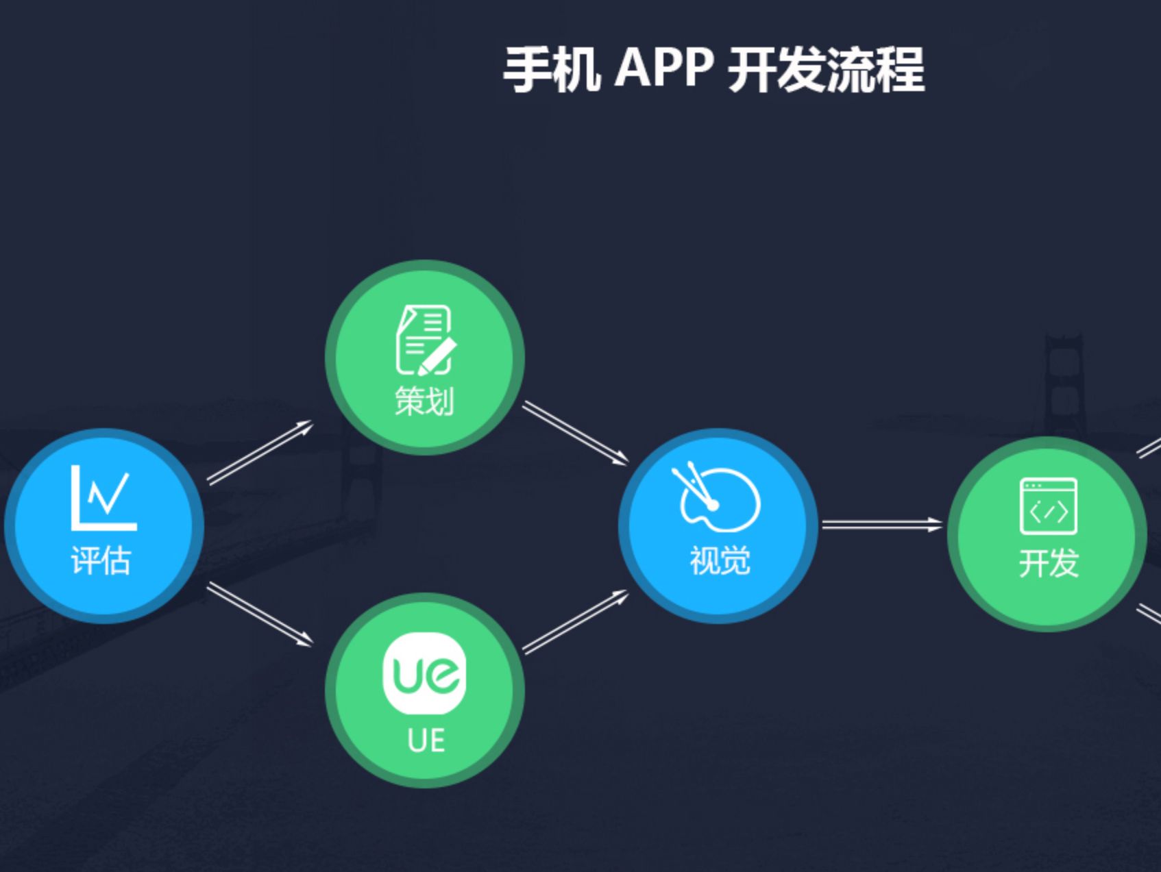 成都手機app開發的工作有什么要求